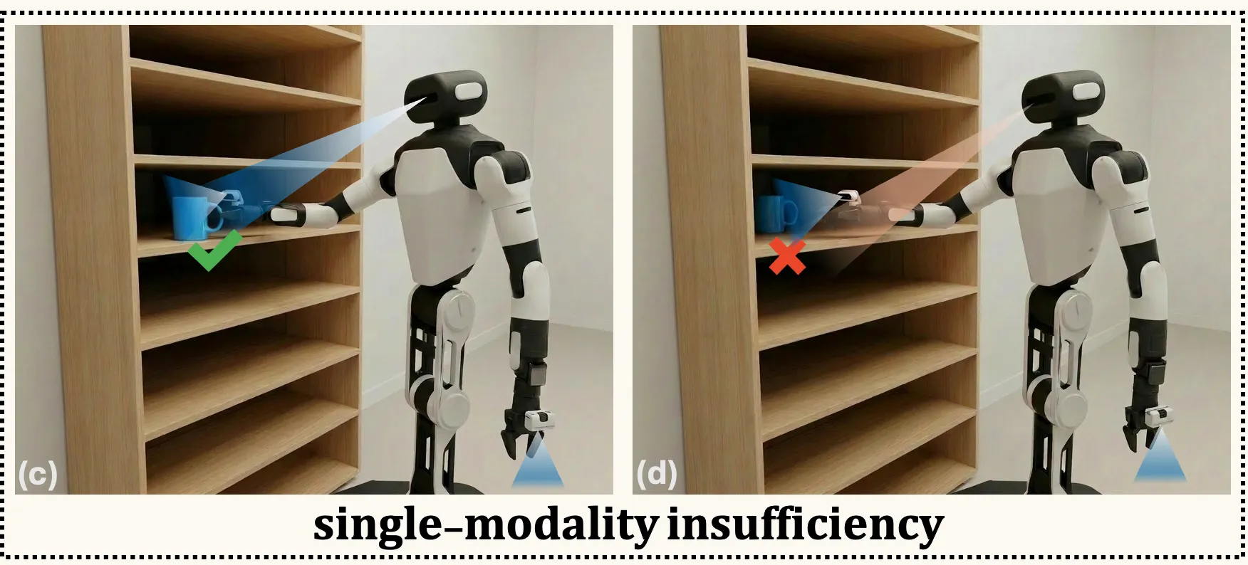 Two panels of a robot reaching into a shelf: first with the target in plain view of both cameras, then with the shelf board occluding the head camera, where it fails.
