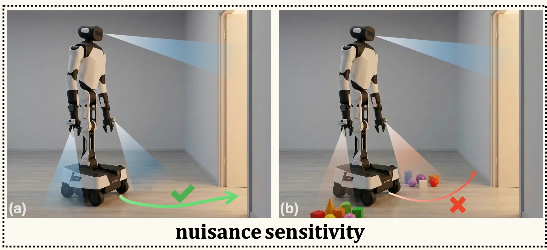 Two panels of a mobile robot navigating a corridor: first cleanly, then with toys scattered into its downward-facing wrist-camera view, where it fails.