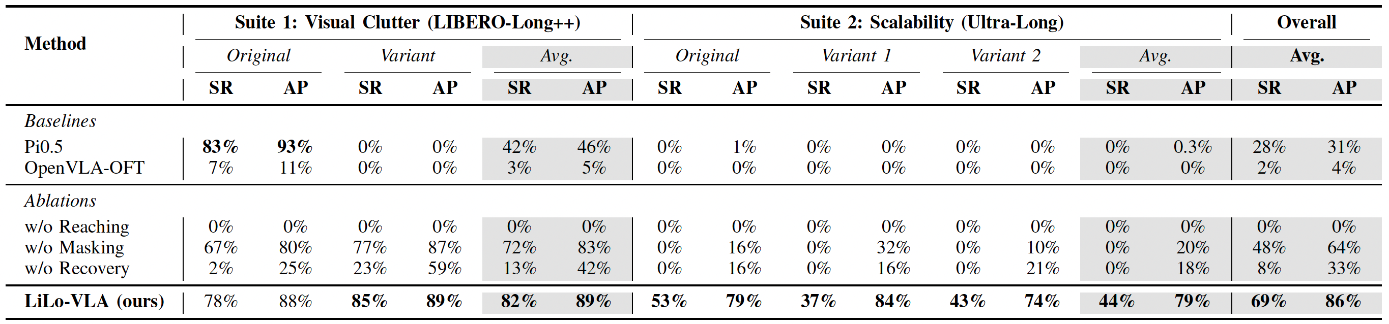 Simulation Results