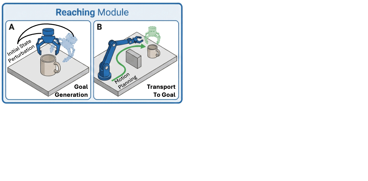 LiLo-VLA Architecture