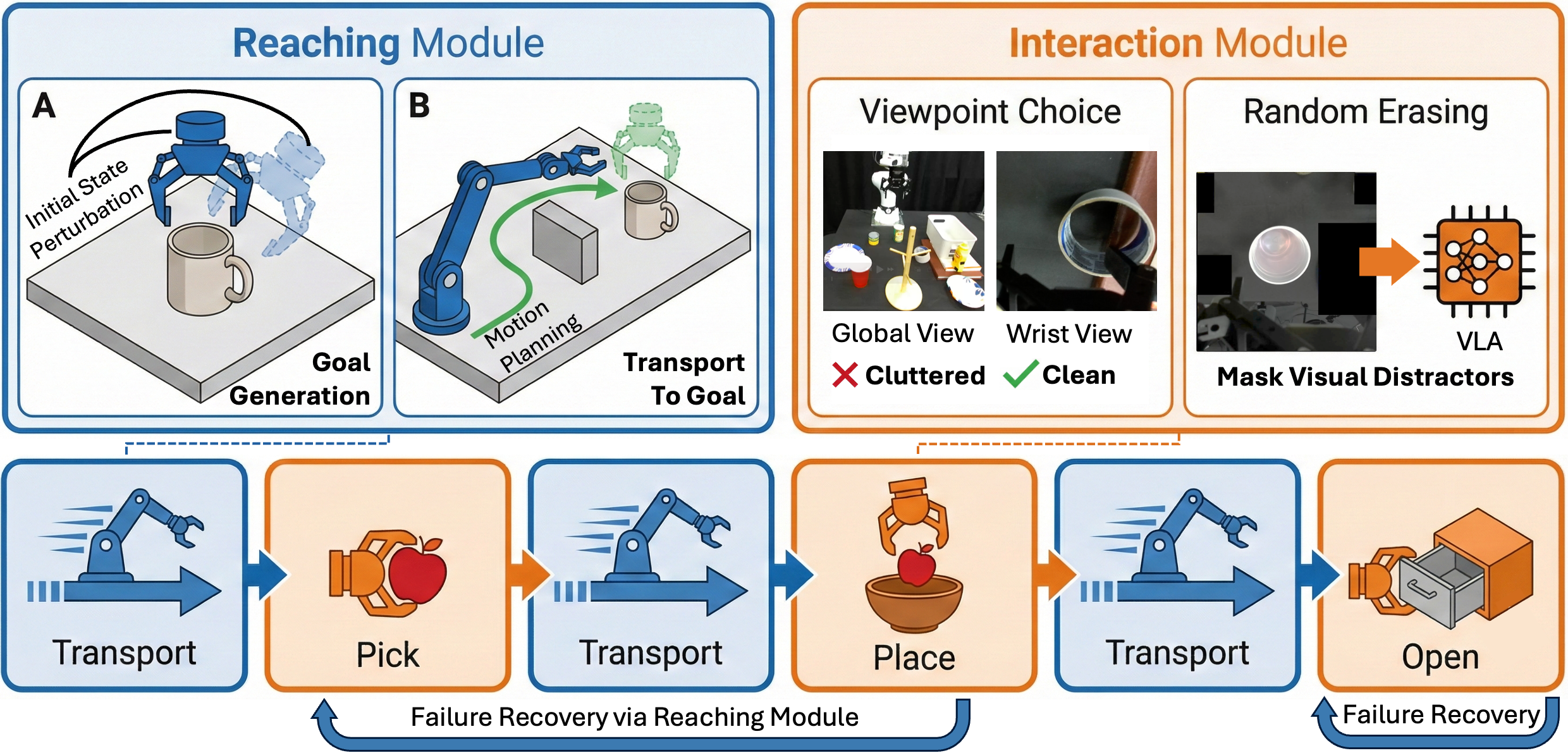 LiLo-VLA Architecture