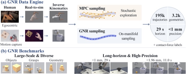 Figure from Generative Neural Retargeting for Human-to-Robot Dexterous Manipulation