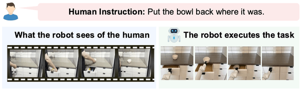 Figure from WatchAct: A Benchmark for Behavior-Grounded Robot Manipulation