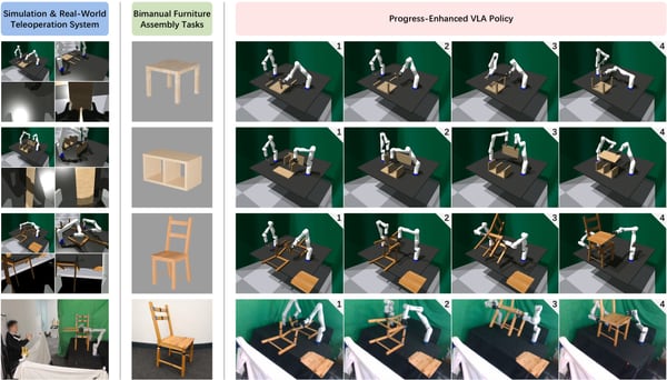 Figure from FurnitureVLA: Learning Long-Horizon Bimanual Furniture Assembly with Vision-Language-Action Model